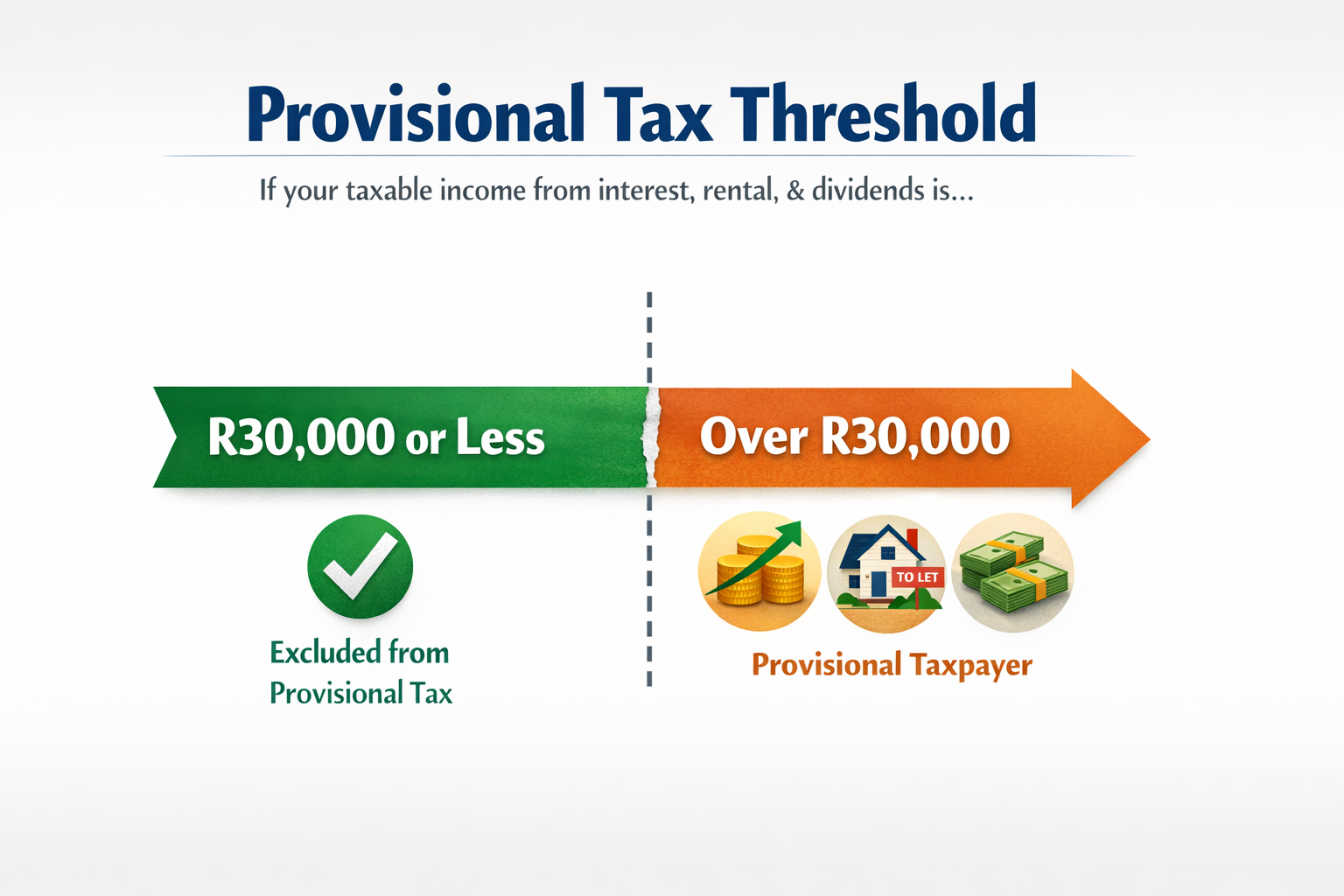 R30 000 threshold that determines when salary earners owe SARS money